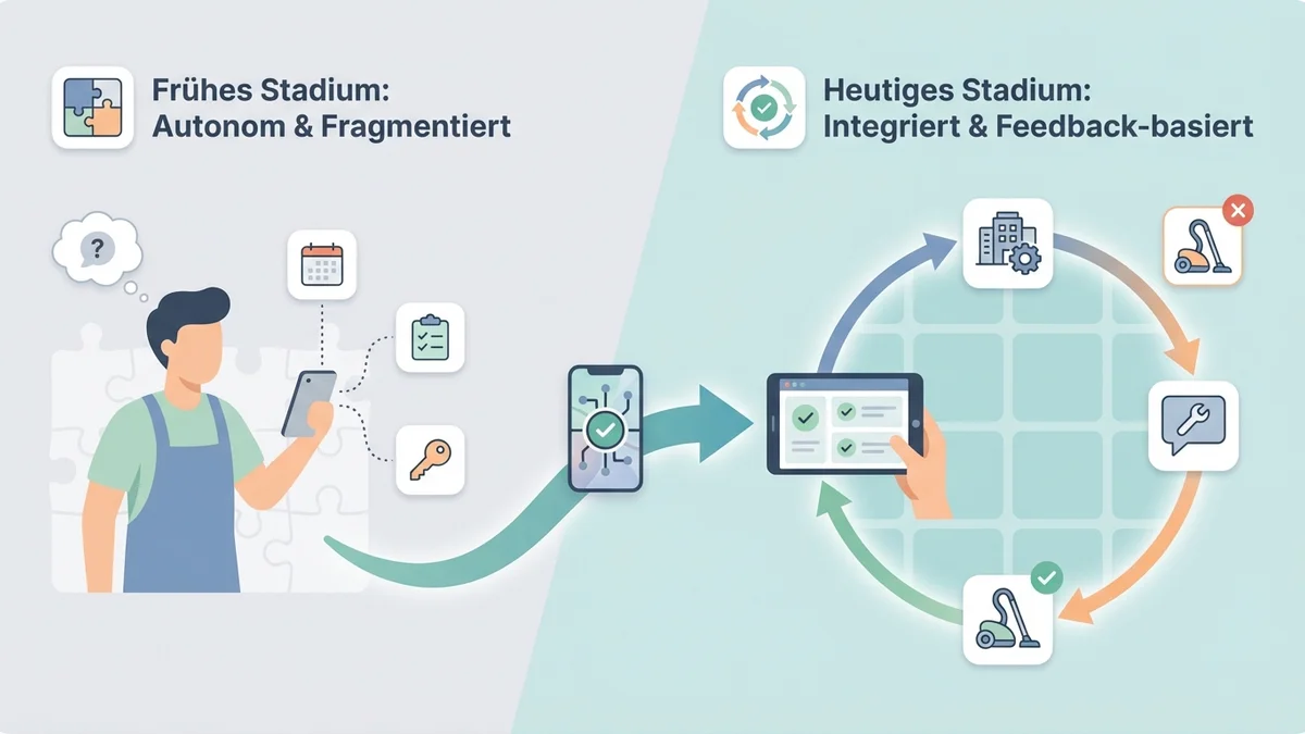 Infografik zur Evolution des Airbnb-Reinigungsmanagements – Reinigung Checkliste und Prozesse für Gastgeber.